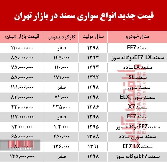 قیمت انواع سواری سمند در بازار تهران چند؟ +جدول