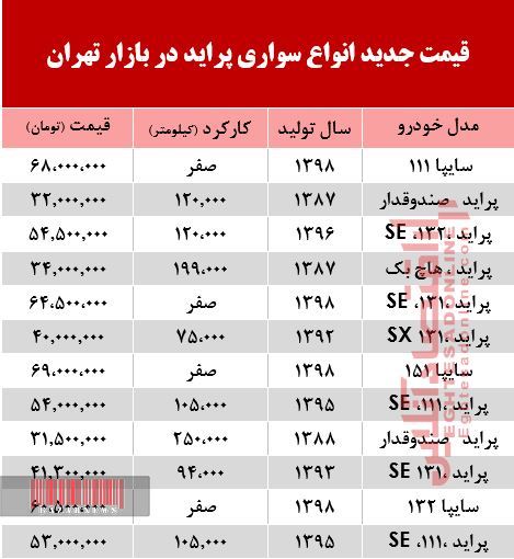 قیمت خودرو پراید در بازار تهران چند؟ +جدول