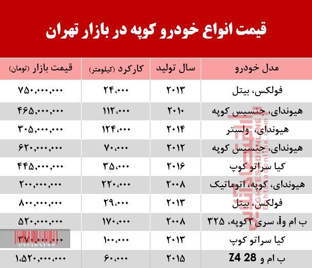 قیمت انواع خودرو کوپه در بازار تهران چند؟ +جدول