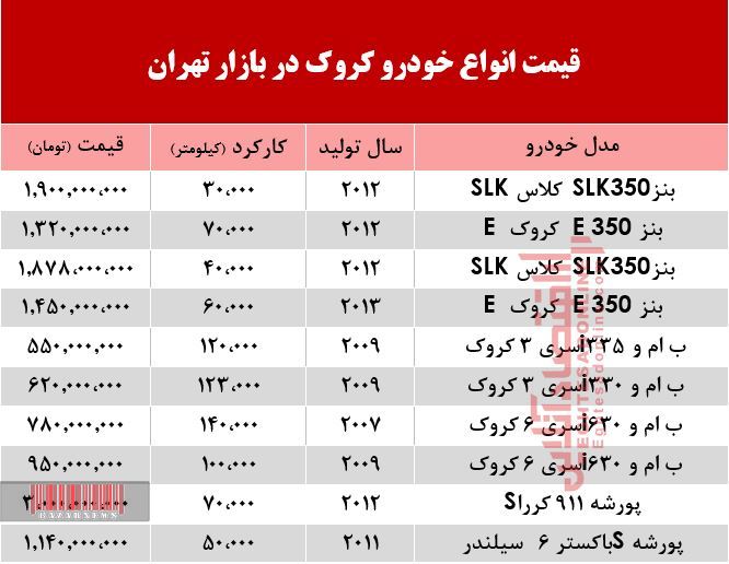 قیمت خودرو کروک دست دوم در بازار تهران چند؟ +جدول