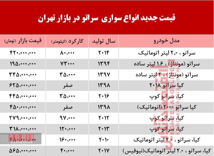 قیمت خودرو سراتو در بازار تهران چند؟ +جدول