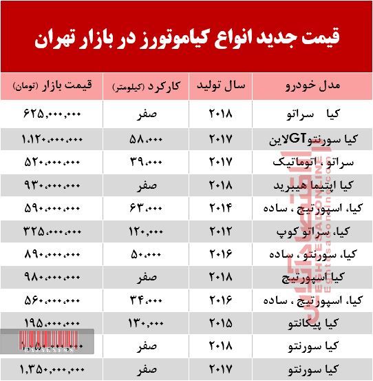 قیمت خودرو کیا در بازار تهران چند؟ +جدول