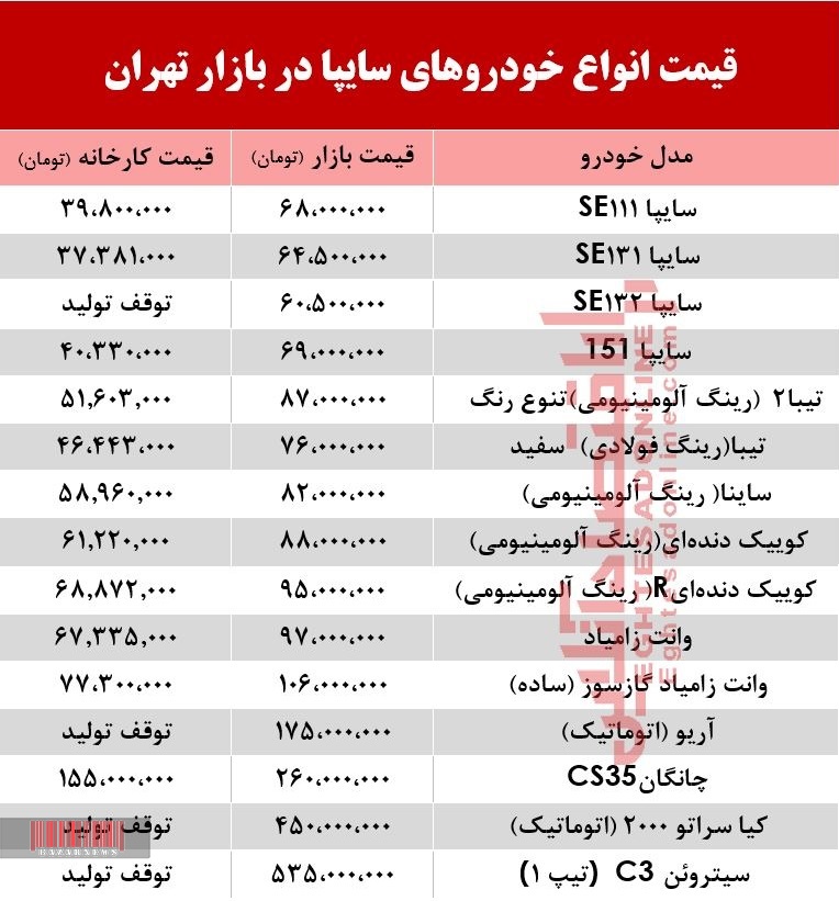 قیمت خودروهای سایپا در بازار تهران چند؟ +جدول