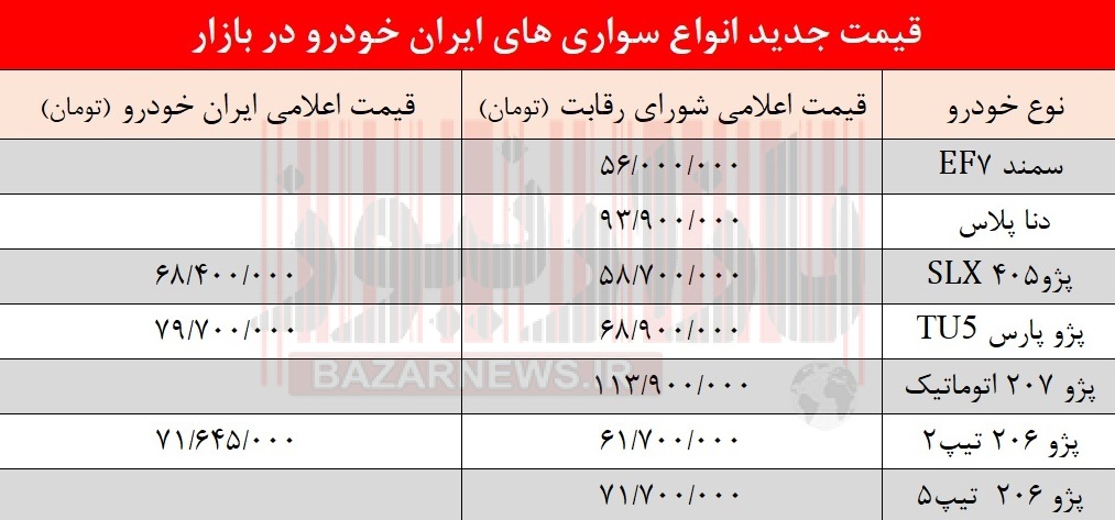 قیمت خودرو‌های تولیدی ایران خودرو