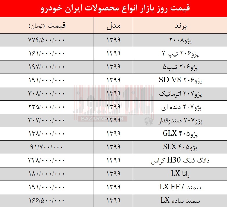 قیمت انواع محصولات ایران خودرو +جدول