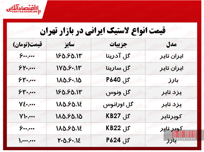 انواع لاستیک ایرانی خودرو در بازار چند؟ +جدول