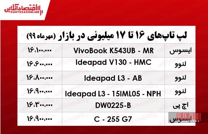 لپ تاپ‌هایی با قیمت ۱۶ تا ۱۷ میلیون در بازار +جدول