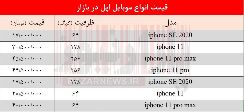 قیمت جدیدترین موبایل‌های اپل +جدول