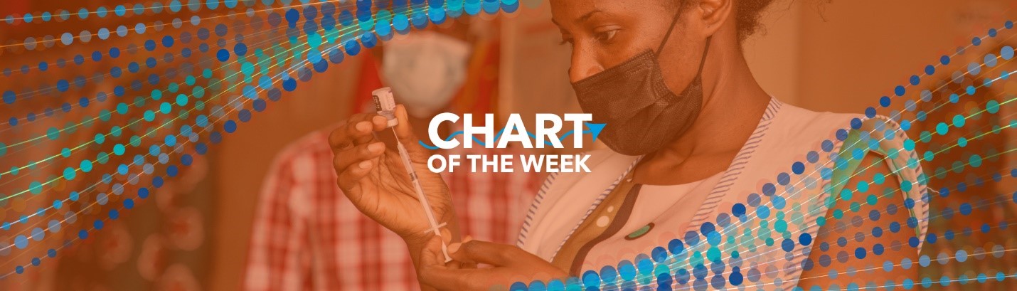 عقب افتادن واکسیناسیون جنوب صحرای آفریقا از کورس رقابت استاندارد جهانی+نمودار