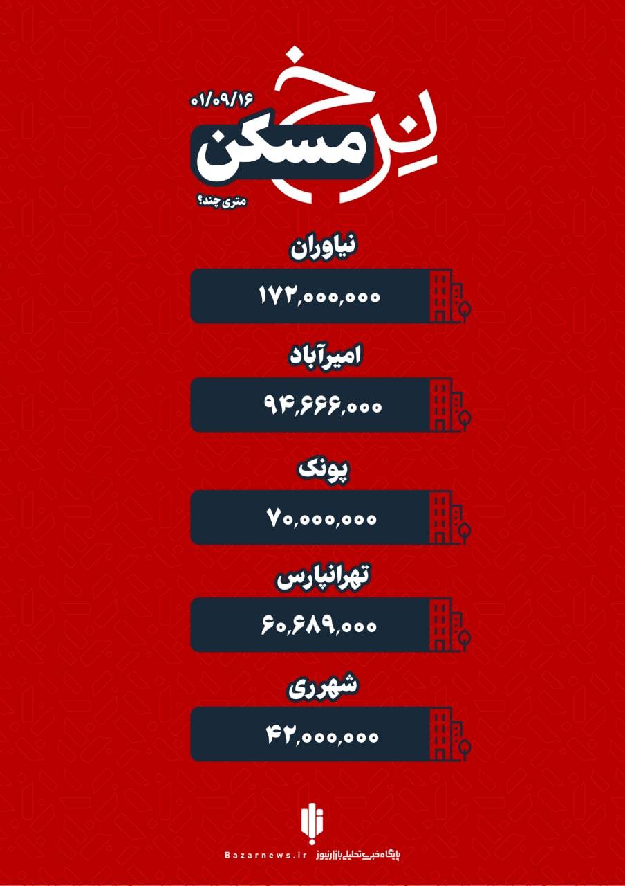 قیمت امروز آپارتمان در تهران چهارشنبه ۱۶ آذر