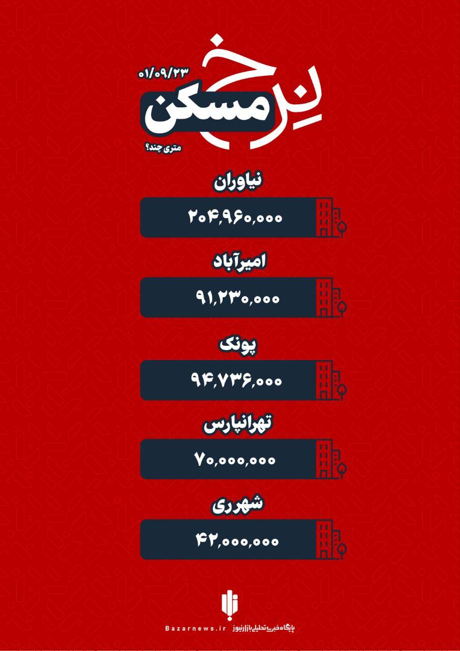 قیمت امروز آپارتمان در تهران چهارشنبه ۲۳ آذر