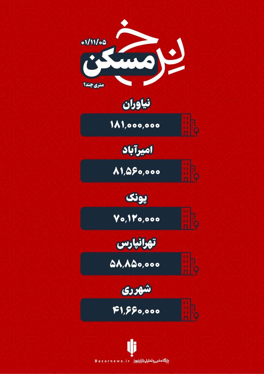 قیمت امروز آپارتمان در تهران چهارشنبه ۵ بهمن