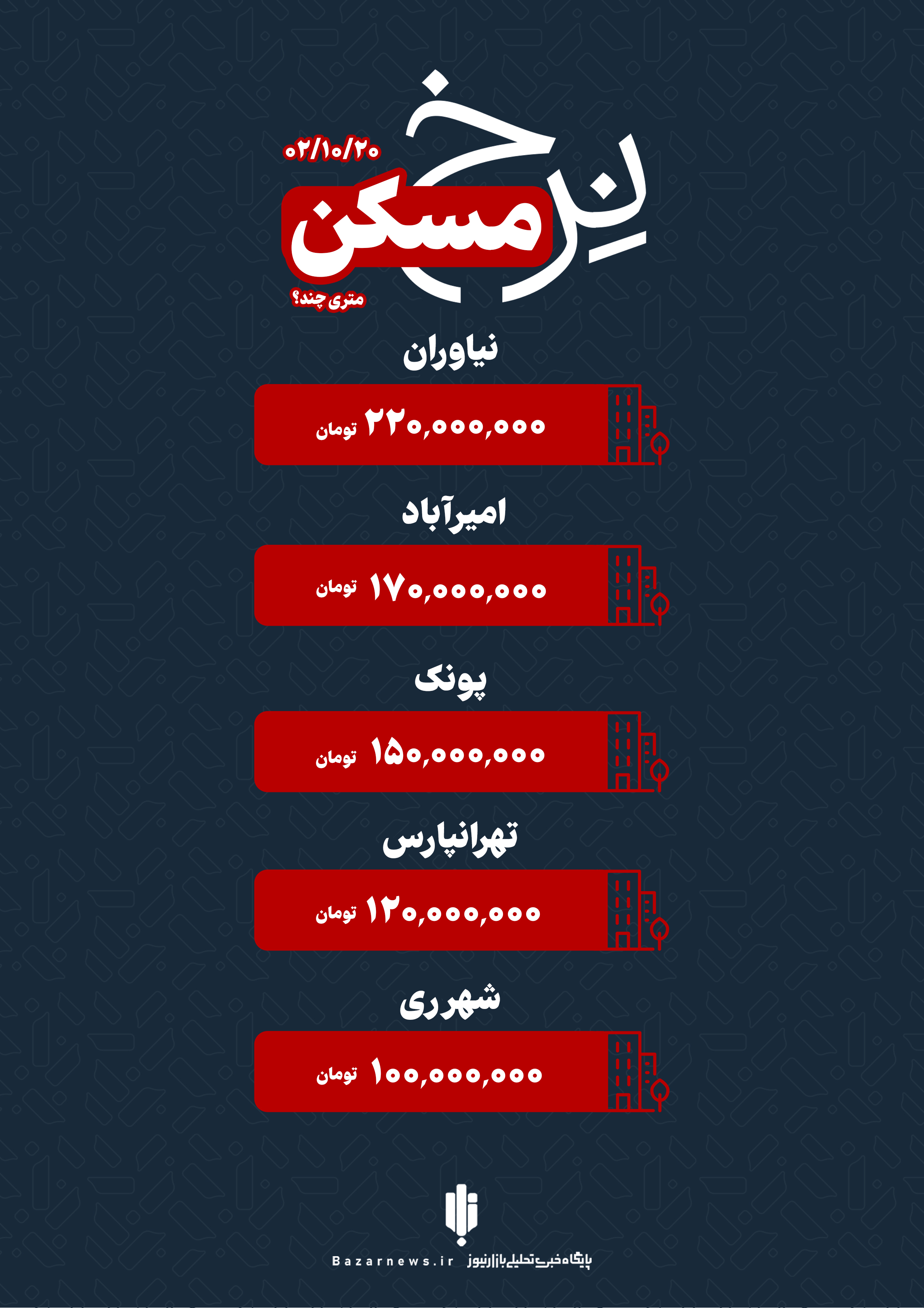 قیمت خانه در تهران چهارشنبه ۲۰ دی+اینفوگرافیک