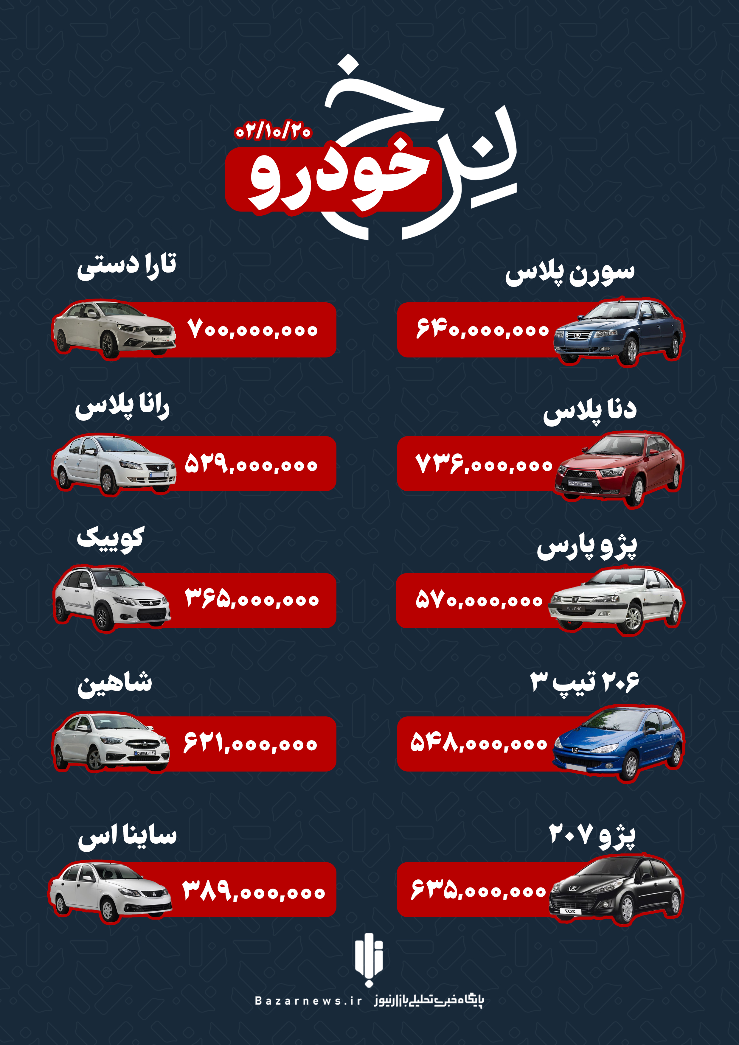 قیمت خودرو‌های ایرانی در بازار، چهارشنبه ۲۰ دی+اینفوگرافیک