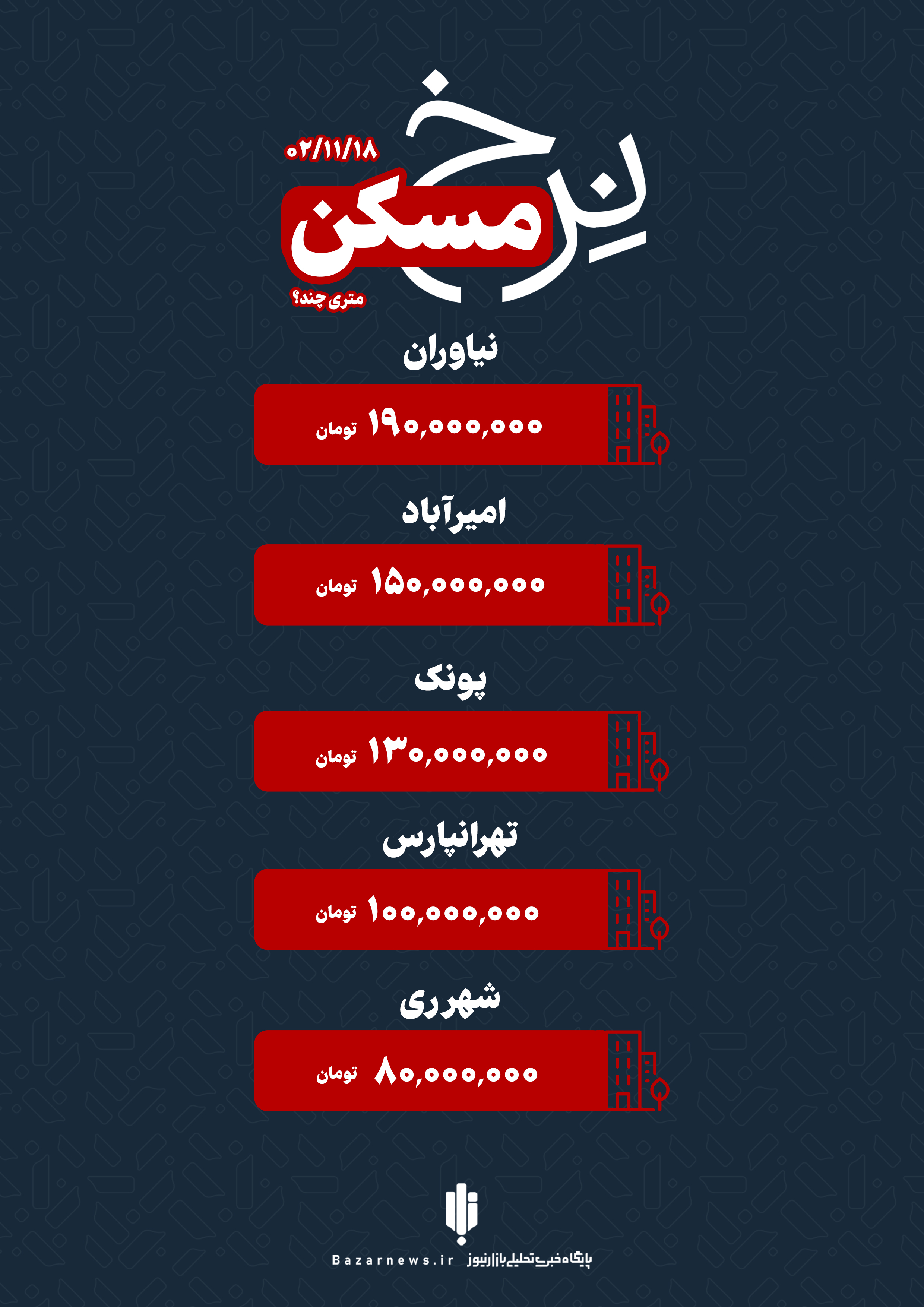 قیمت خانه در تهران چهارشنبه ۱۸ بهمن+اینفوگرافیک