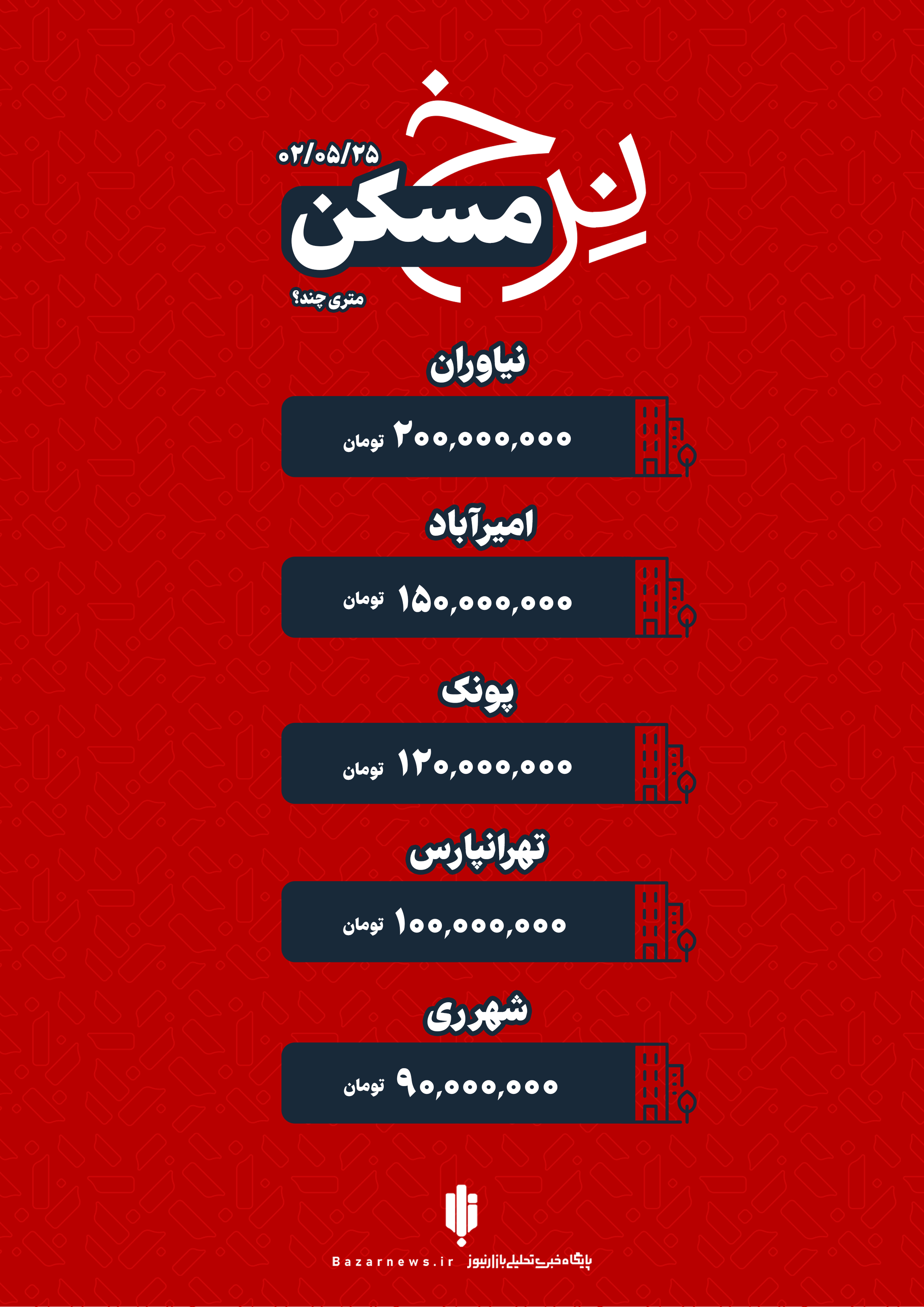 قیمت خانه در تهران چهارشنبه ۲۵ مرداد+اینفوگرافیک
