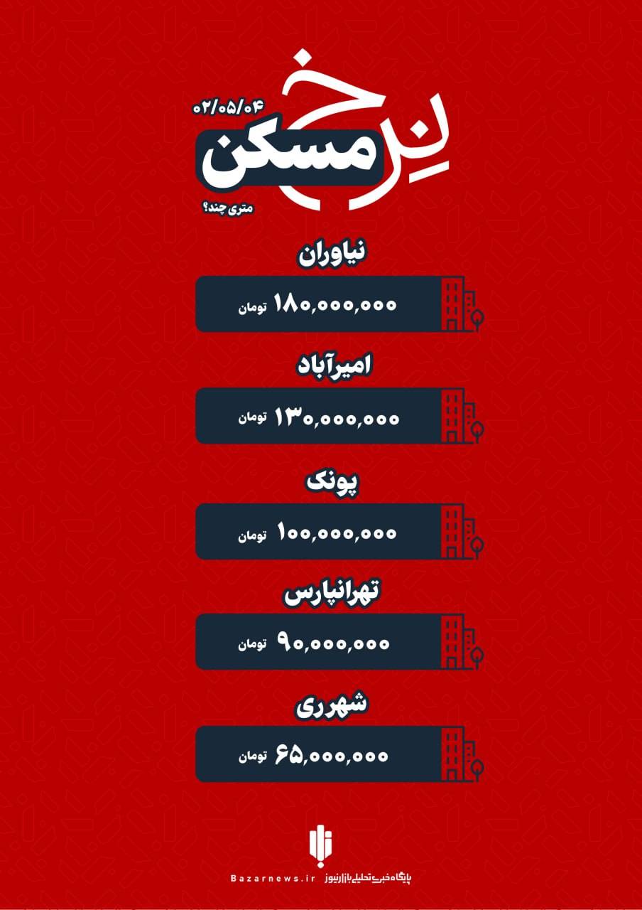 قیمت خانه در تهران چهارشنبه ۴ مرداد+اینفوگرافیک