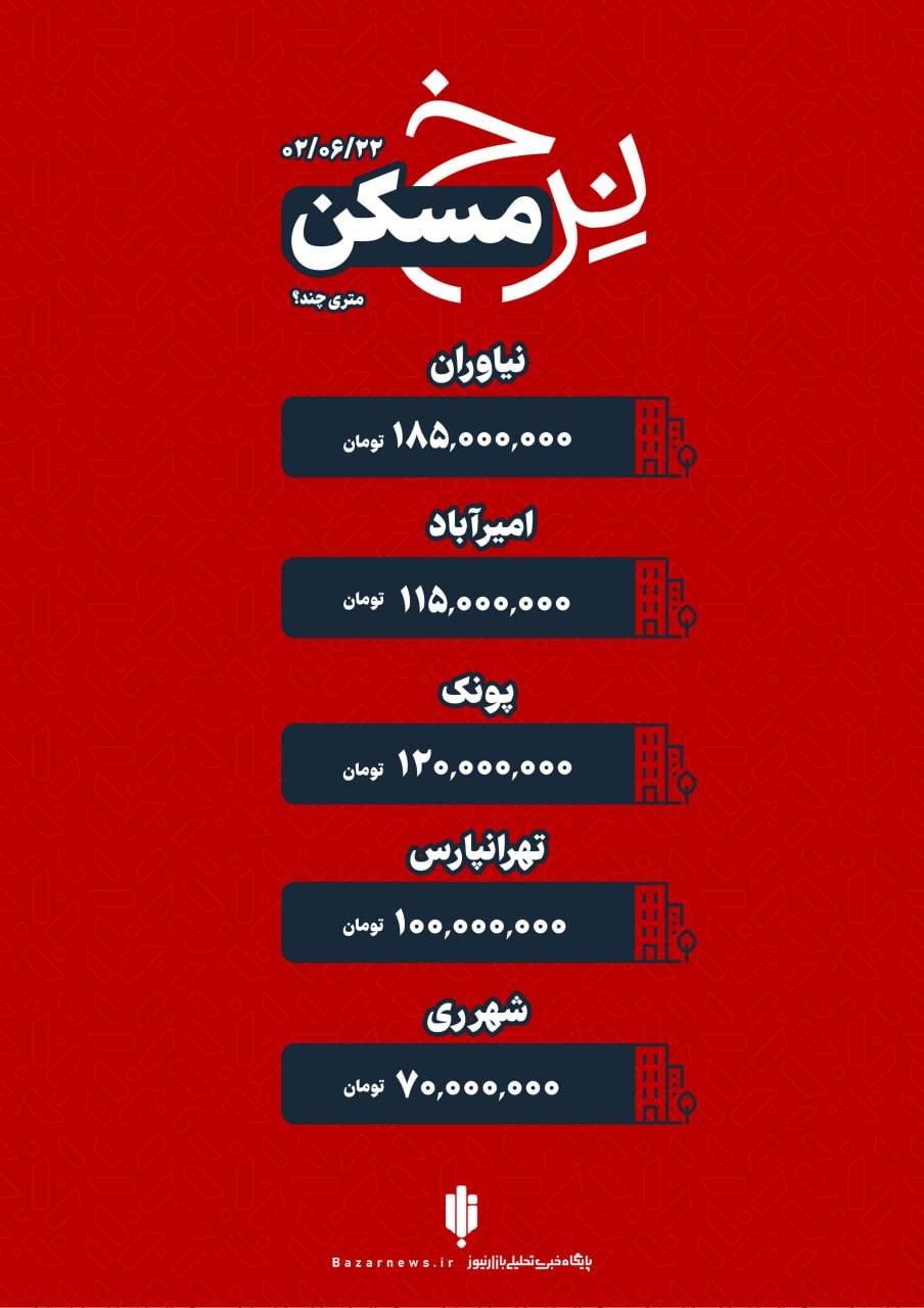 قیمت خانه در تهران چهارشنبه ۲۲ شهریور+اینفوگرافیک