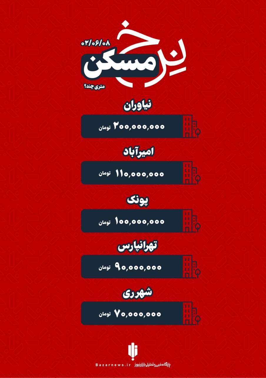 قیمت خانه در تهران چهارشنبه ۸ شهریور+اینفوگرافیک
