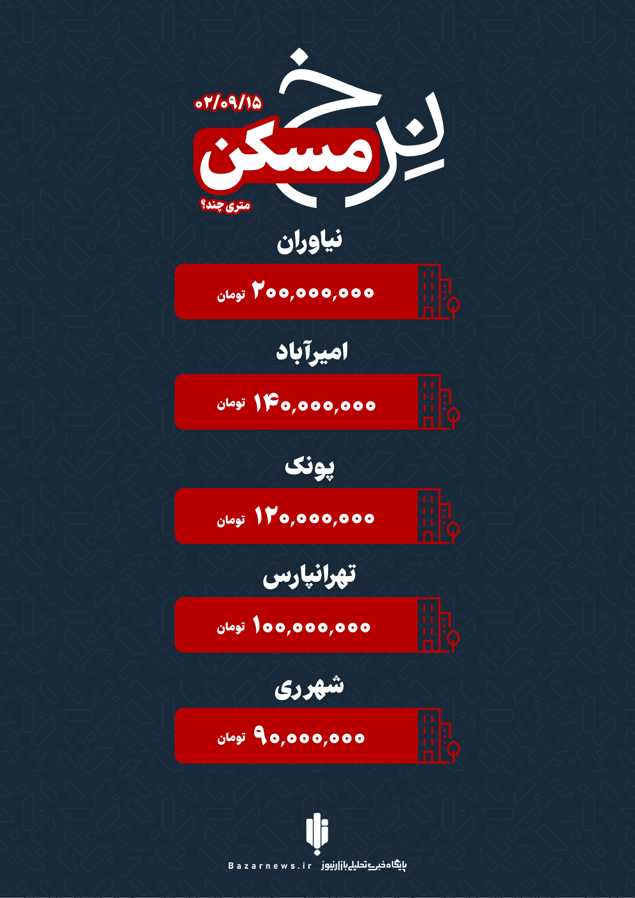 قیمت خانه در تهران چهارشنبه ۱۵ آذر+اینفوگرافیک