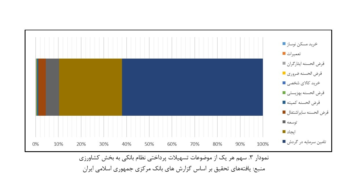 کشاورزی